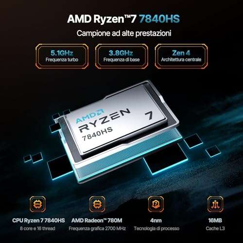 ACEMAGIC AM18 Mini PC Gioco: Potenza e Stile in un Formato Compatto [Ryzen 7 7840HS, 32GB RAM DDR5, 1TB SSD)