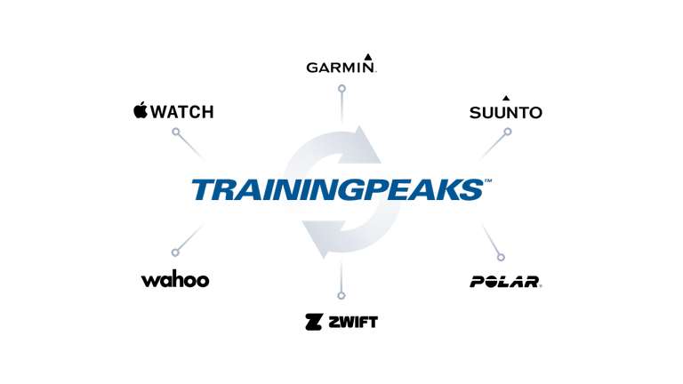TrainingPeaks 1 anno Premuim GRATIS (App fitness)
