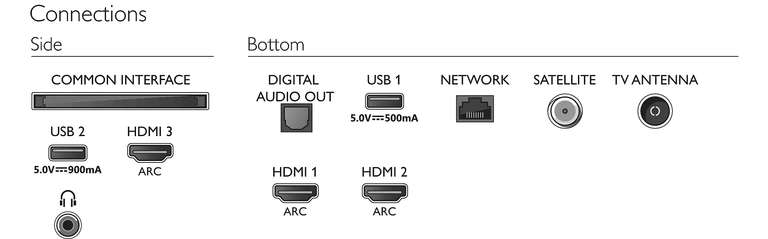 PHILIPS Smart TV a LED 43" 4K UHD nero 43PUS7505/12