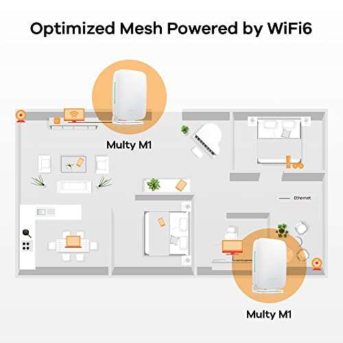 Zyxel - WiFi set Mesh Multy M1 [WiFi 6 , AX1800, pack da 2]