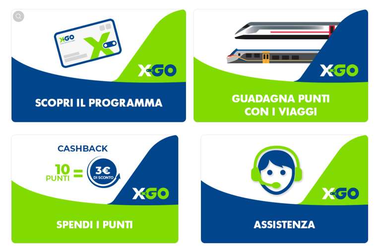 [Trenitalia] XGO il programma di viaggio che ti fa accumulare cashback dai tuoi acquisti