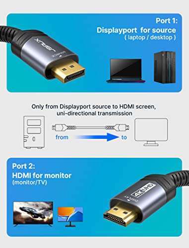 Cavo da DisplayPort a HDMI da 2 Metri