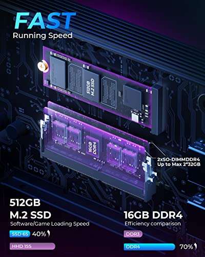 NiPoGi Mini PC AM16 AMD Ryzen 5 PRO 5675U 16GB 512GB