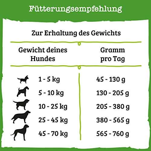 PURINA BENEFUL Mangime per cani asciutto | 1 Confezione (1 x 12 kg)