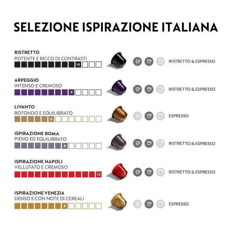 Nespresso MACCHINA INISSIA E 100 CAPSULE – Inissia EN80B Macchina Caffè di  De’Longhi con 100 Capsule Caffè Selezione Ispirazione Italiana