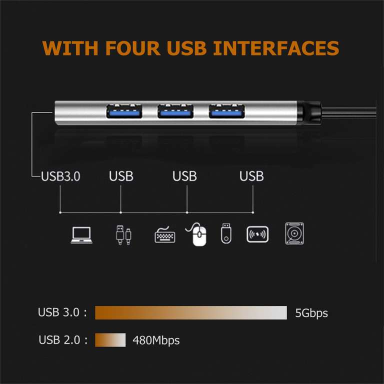 Hub USB C 4 in 1 [3.0, 2 modelli]