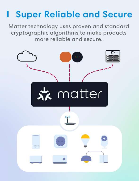 Matter Presa Smart con Monitoraggio Energia [4 Pezzi]