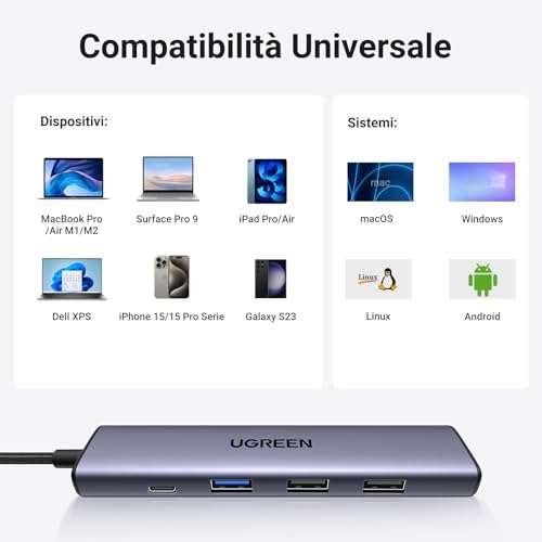 Revodok Hub USB C 5 in 1: Espandi la tua connettività