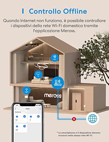 Meross Presa Smart Italiana, Monitoraggio Energetico, Presa WiFi (Type L) 16A 3840W, 2 Pezzi