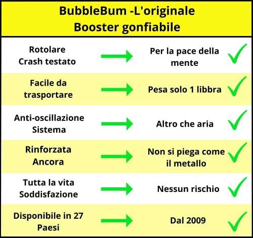 Bubblebum Seggiolino Auto Gonfiabile - Gruppo 2/3 Bambini - Slim