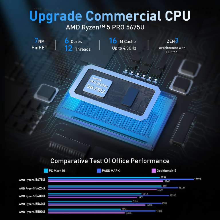 Mini PC NiPoGi AM16 Ryzen 5 PRO 5675U [16GB/512GB SSD M.2 NVME] Potente e Compatto