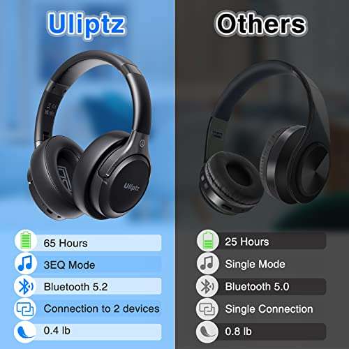 Uliptz Cuffie Wireless Bluetooth [65 Ore Di Riproduzione 3 EQ Modalità di Suono]