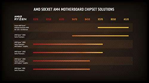 AMD Processore Ryzen 7 5800X [8C/16T, 36MB di cache, fino a 4,7 GHz Max Boost]